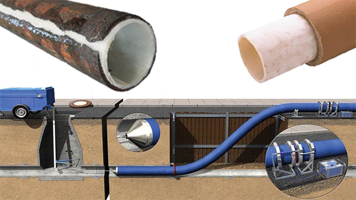 What Distinguishes Pipe Lining from Pipe Bursting